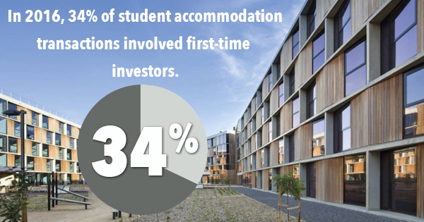 Student Housing Investment For Beginners
